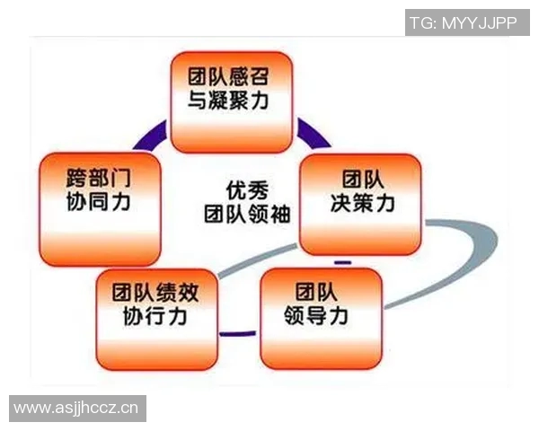 以教练为核心，构建高效团队：如何发挥教练引导作用提升团队绩效与凝聚力